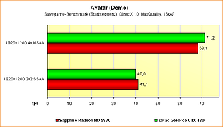 Supersampling-Benchmarks Avatar